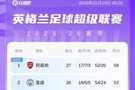 英超积分榜：阿森纳遭绝平先赛1场5分领跑，狼队仅积10分继续垫底