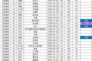 2026中国超级杯报名名单 上海海港对阵北京国安