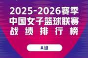 WCBA季后赛阵容升级 多队补强冲击更高目标