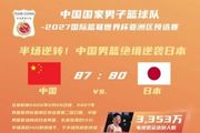 关注度超高!中国男篮第二窗口期比赛合计观看人数超5500万