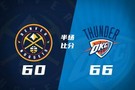 半场战报-雷霆领先掘金6分 亚历山大17+6+7 约基奇9+7+5 戈登21分