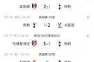 图多尔还能撑多久？热刺下周7天内将战红军 马竞 森林，已遭4连败