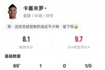 卡塞米罗本场数据：1进球1关键传球3解围1拦截1抢断，评分8.1