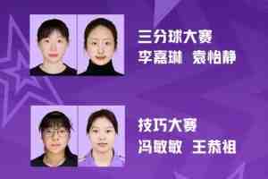 全明星三分球、技巧大赛名单出炉 四名外卡球员加入