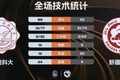 ?CUBAL-全员得分!西电科大36分大胜新疆大学 艾则麦提江20分