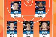 CBA常规赛第28轮最佳阵容：高诗岩 赵睿 庞峥麟 李弘权 克里斯