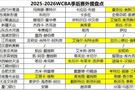 WCBA季后赛各队超强外援来袭 多方共赢方是长远之道