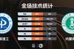 ?石皓天补篮准绝杀内蒙师大胜河南理工!翟福17+10 翟家逸24+7