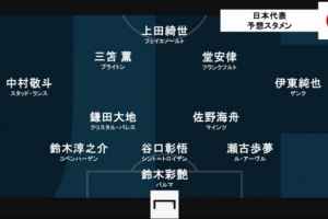 进球网预测日本vs苏格兰首发：堂安律、伊东纯也领衔进攻阵