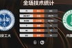 ?CUBAL-西安工大力克内蒙师大 杨默含23+12 李佳玉空砍21分