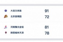 WCBA今日综述：河南准绝杀涉险过关 大连下克上胜北京