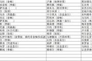 张冰：目前中超经纪佣金乱象丛生，需作为监管机构的足协介入监管