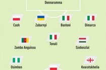 队报评无缘世界杯11人:索博、K77、莱万入选,意大利4人在列