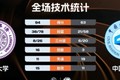 ?CUBAL-清华大学轻取中国民航迎3连胜 俞皓天15分5断