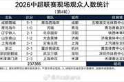 中超第4轮上座：蓉城vs西海岸41352人最高，3场上座破3万