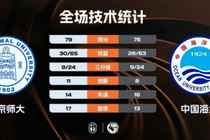 ?北京师大逆转中国海大杀入八强!刘奕谦22+6 邵振恒19分