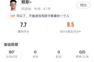 赖斯全场数据:2关键传球3抢断+86%传球成功率,评分7.7队内最高