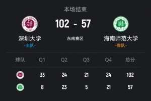 ?CUBAL-深圳大学大胜海南师大 孙琦越18+5断 李鲁粤19+7