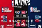 明日NBA收官日定排名&对阵！你觉得最有意思的对阵是？