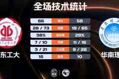 ?广东工大击败华南理工迎2连胜!张杰12+11 李文博16+7