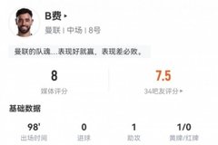 B费数据：1次助攻，29次丢失球权，5次关键传球，评分8