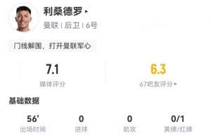 吃到直红！利桑德罗数据：5丢失球权，1解围1拦截1抢断，评分7.1