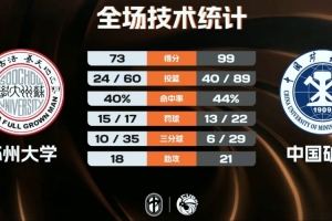?中国矿大轻取苏州大学迎4连胜 李亮22+14 杨奎17+12+5