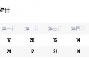 ?CUBAL女篮-江西师大浙江理工 严喜平27+5+6 刘虹作22+5+6断