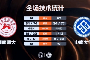 ?CUBAL-湖南师大险胜中南大学 常海鹏34+11 段思帆24+6+9