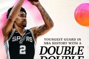 20岁54天！哈珀在季后赛单场得到两双 NBA历史最年轻后卫?