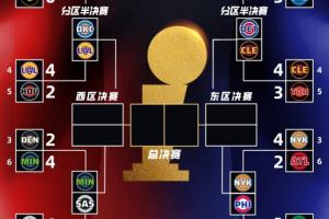 强度再升级！分区半决赛完整对阵：湖雷/狼刺/骑塞/尼人 你怎么看